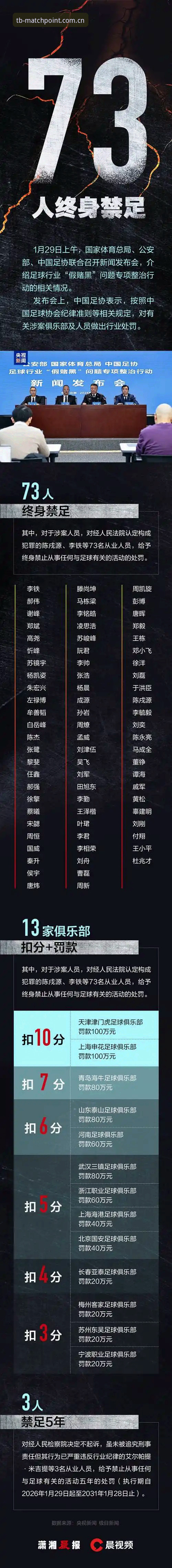 解读足协第三批禁足名单——天博体育官网新手用户操作教程